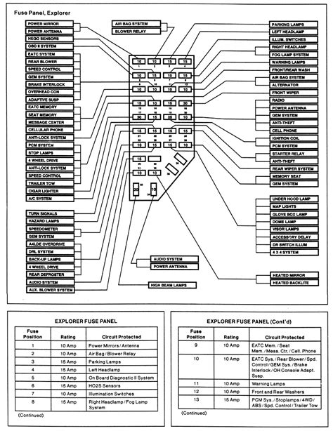 1996 ford explorer fuse chart